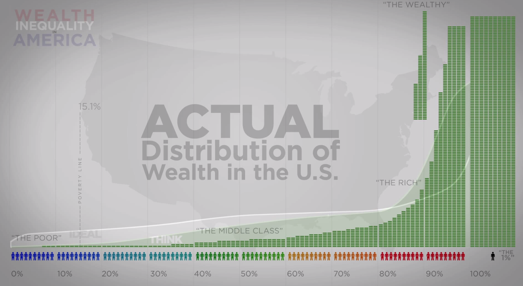 image of inequal wealth distribution in the USA